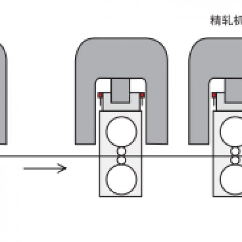 磁致伸缩传感器在轧机液压微调控制应用