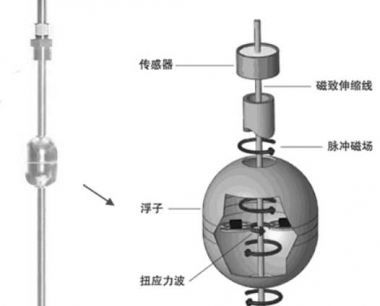 磁致伸缩液位计在焦化工程中的应用