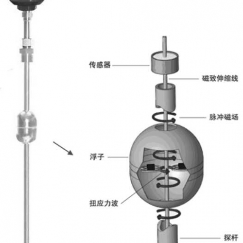 磁致伸缩液位计在焦化工程中的应用