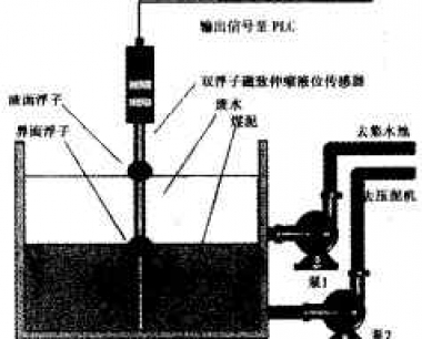 双浮子磁致伸缩传感器在洗煤处理中的应用