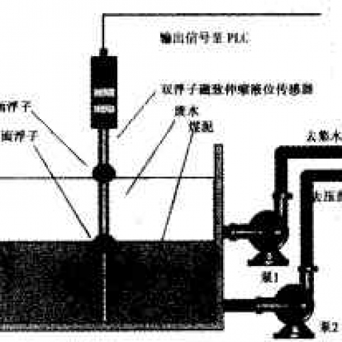 双浮子磁致伸缩传感器在洗煤处理中的应用