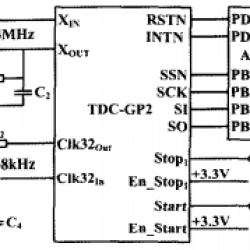 TDC-GP2在磁致伸缩传感器中的应用