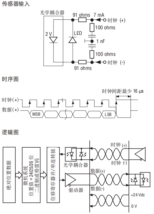 SSI磁致伸缩位移传感器时序图